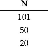 length length relationships  total length tl  standard