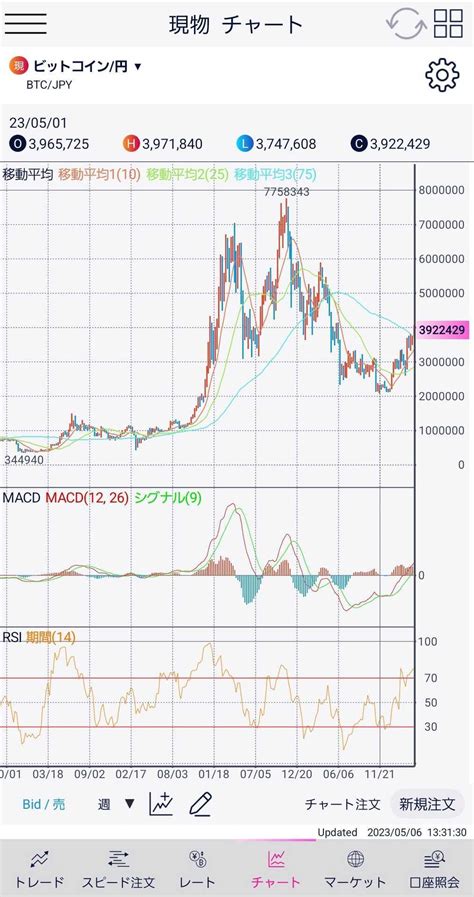 メルカリビットコインを売るタイミングは？儲かる？損失？やってみた評判・口コミは？【2024年4月最新】 しんたろす＠にわかモノブログ