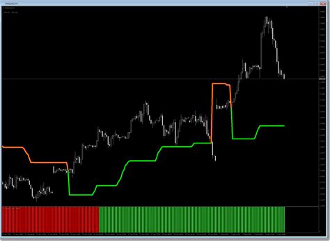 Supertrend Indicators For Mt4 Page 15