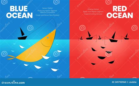 The Blue Ocean Strategy Concept Presentation Is A Vector Infographic