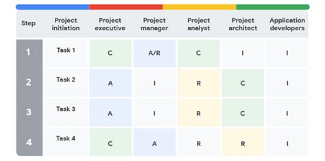 Pengenalan Diagram Raci Memahami Peran Dalam Proyek Dan Proses Bisnis