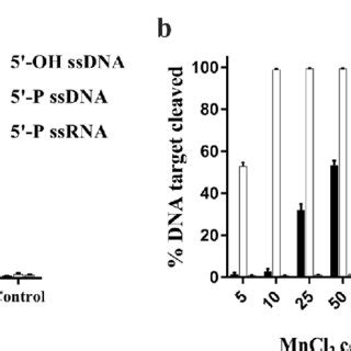 Effects Of Different Divalent Cations And Mn Concentrations On Mfago