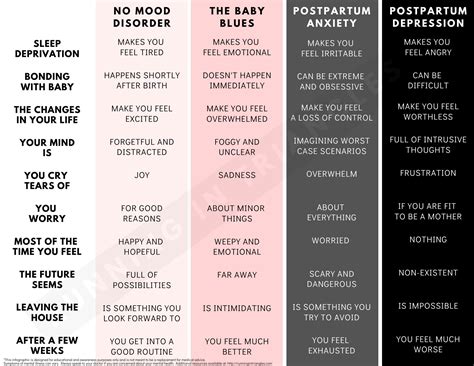 Baby Blues Vs. Postpartum Anxiety Vs. Postpartum Depression Printable