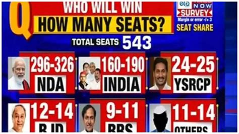 Election Prediction India Today Lilla Patrice