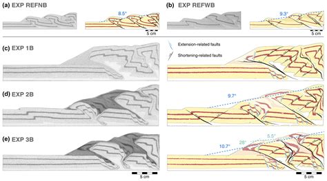 Se Analogue Modelling Of The Inversion Of Multiple Extensional Basins