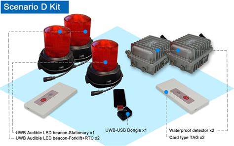 Uwb Fas Forklift Anti Collision Auxiliary Alarm System Product