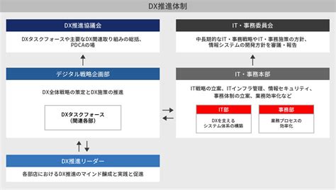 経営の中長期的方向性 三菱hcキャピタル株式会社