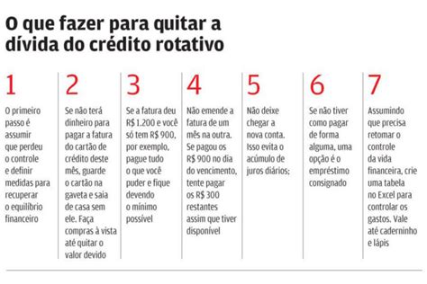 Como funciona o rotativo do cartão de crédito Entenda Investe Digital