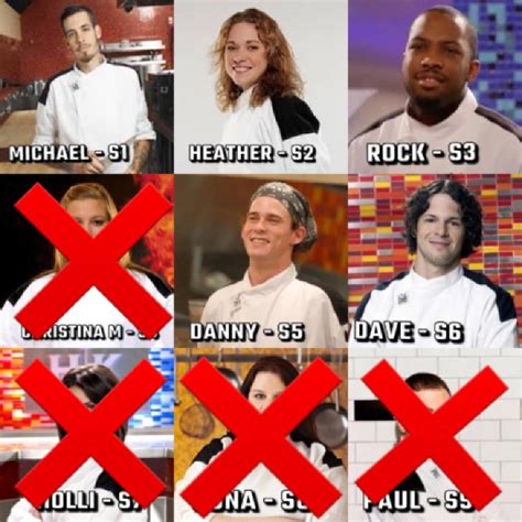 Elimination Game Day 9: Michelle is eliminated! Comment your least ...