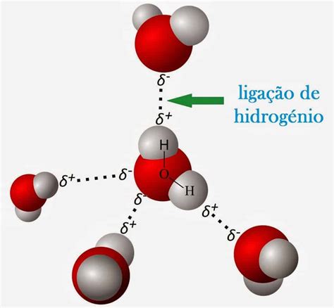 Ponte De Hidrogenio Agua - Pontes de hidrogênio, o que são? Definição, características e aplicação