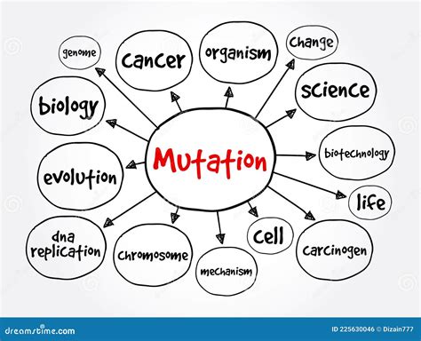 Carcinogen Mind Map Concept For Presentations And Reports Stock Photo