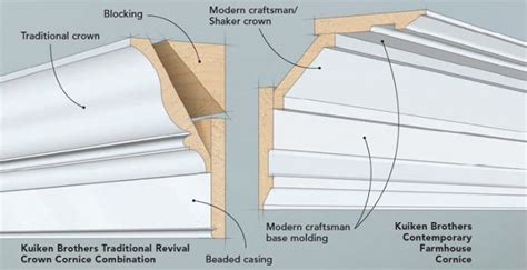 How To Install Built Up Crown Molding Fine Homebuilding