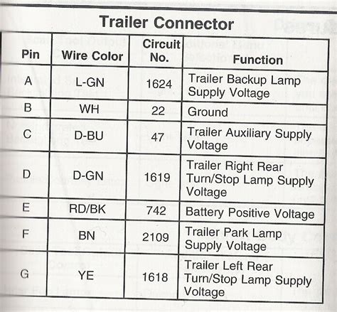 Color Codes For Trailer Wiring