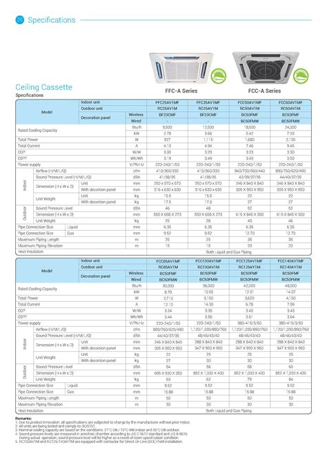 Daikin Ceiling Cassette Catalogue Shelly Lighting