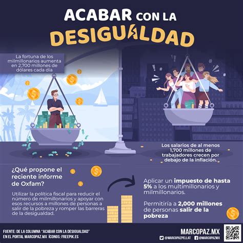 Acabar Con La Desigualdad Marco Paz Pellat