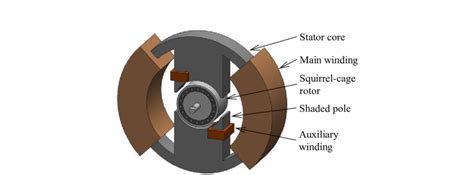 How Does A Shaded Pole Motor Work Webmotor Org