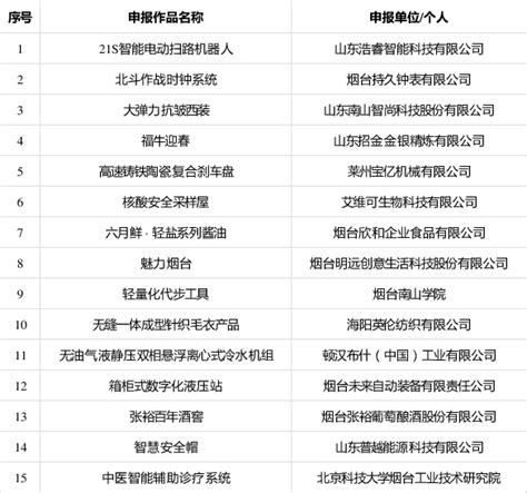 烟台市第三届“市长杯”工业设计大赛获奖名单公布 企业官网