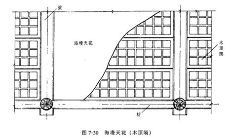 古代的天花板是什么样的？ 知乎