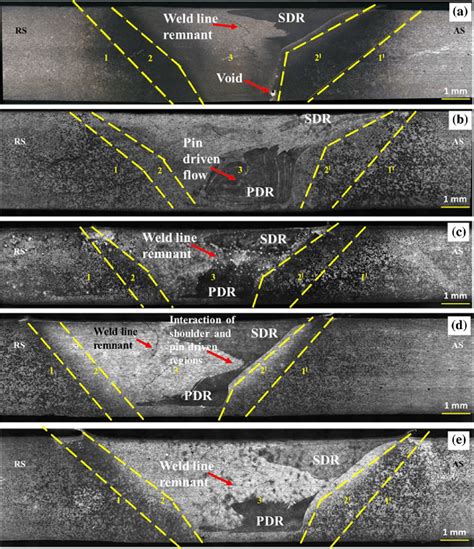 Macrostructure Of The Weld Cross Section For Welds With Different Tools