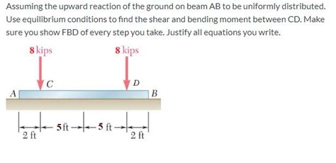 Solved Assuming The Upward Reaction Of The Ground On Beam AB Chegg