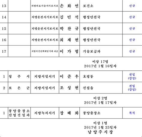 남양주시 1월 13 16 17 25일자 인사 구리남양주뉴스