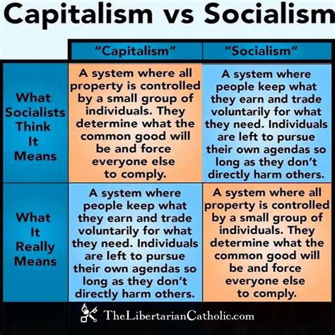 Capitalism Vs Socialism Vs Communism Pdf