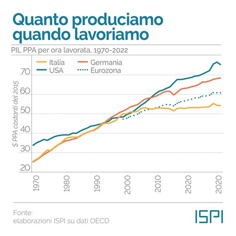 Competitività Lunione Fa La Forza Ispi