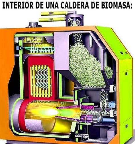 Calderas De Biomasa Y Pelletfuncionamiento Y Ventajas