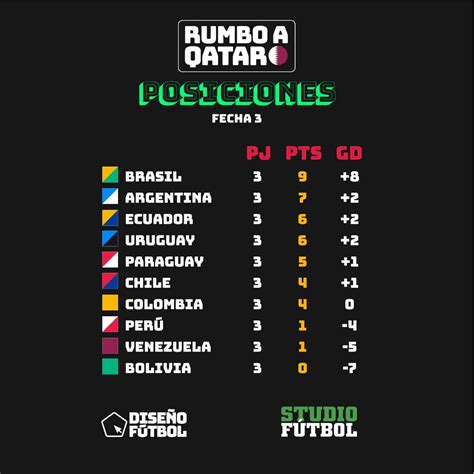 Datohavoline Vamos Ecuador La Tabla De Posiciones Tras La Fecha De