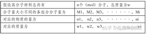 高分子材料的表征——分子量与分子量分布 知乎