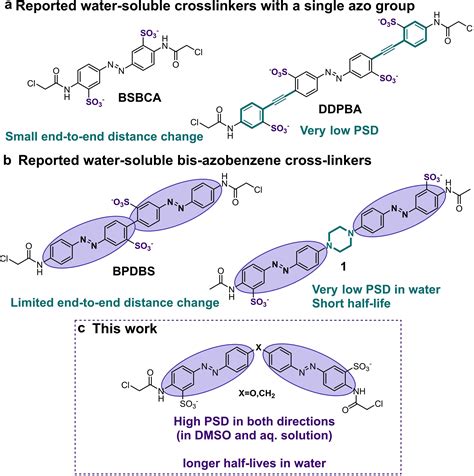 Photoswitchable Watersoluble Bisazobenzene Crosslinkers With