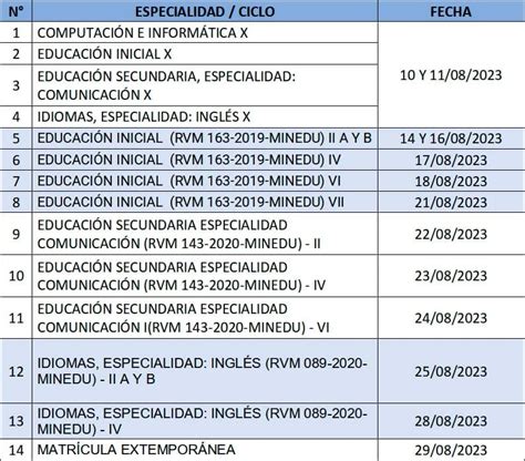 Proceso de Matrícula IESPP TRDM