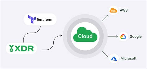 Invinsense Xdr Elevate Your Threat Detection And Response