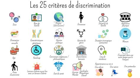 25 critères de discrimination