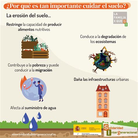 Afiche Manejo De Suelos En El Chaco Bolivia By Fao Bolivia