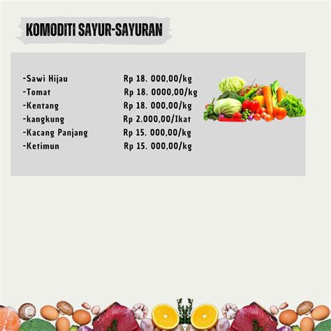 Update Harga Bahan Pokok Di Pasar Tradisional Berbasis Modern Teluk