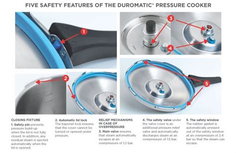 Kuhn Rikon Stainless Duromatic Pressure Cookers At Phg