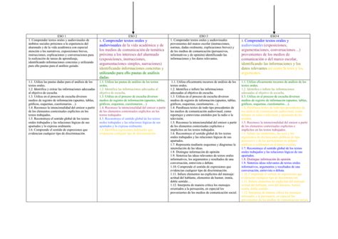 An Lisis Criterios Evaluaci N 08