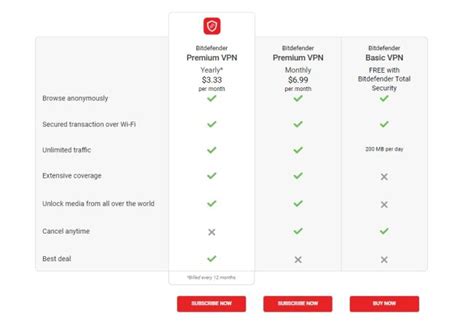 Bitdefender Premium Vpn Review Techradar