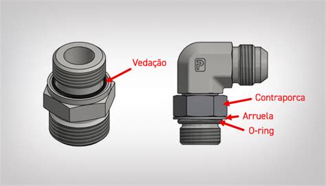 Parker Conex Es Onde Comprar Tecniar