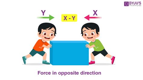 What Is Magnitude? - Definition, Magnitude In Physics, FAQs