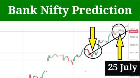 Bank Nifty Prediction For Monday 25 July 2022 Youtube