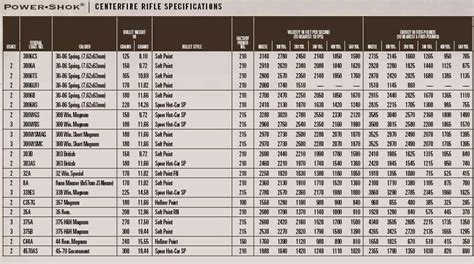 Ballistics Chart