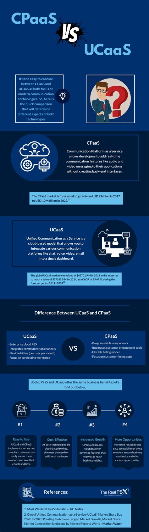 Cpaas Vs Ucaas Know Which One Is Best For Your Business