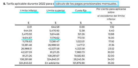 ¿cómo Calcular La Retención De Isr 2022