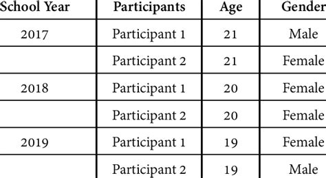 Summary Of Participant Characteristics Download Scientific Diagram