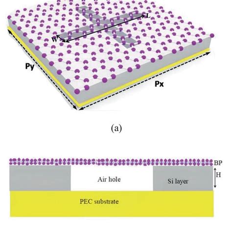 A Three Dimensional Cell Diagram Of The Double Narrowband Absorber B