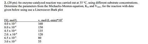 SOLVED 2 20 Pts An Enzyme Catalyzed Reaction Was Carried Out At 35