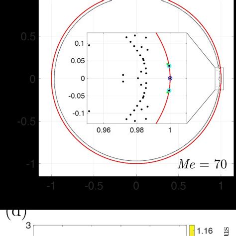 Radial Force Equilibrium í µí°¹ ⊥ í µí± í µí±£ 0 Blue Line And Download Scientific