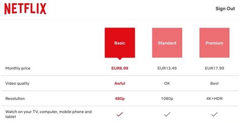 Netflix Monthly Price Video Quality Resolution Watch On Your Tv